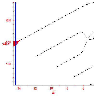 Peres lattice <M>